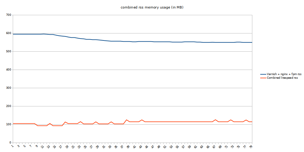 static files total rss memory usage